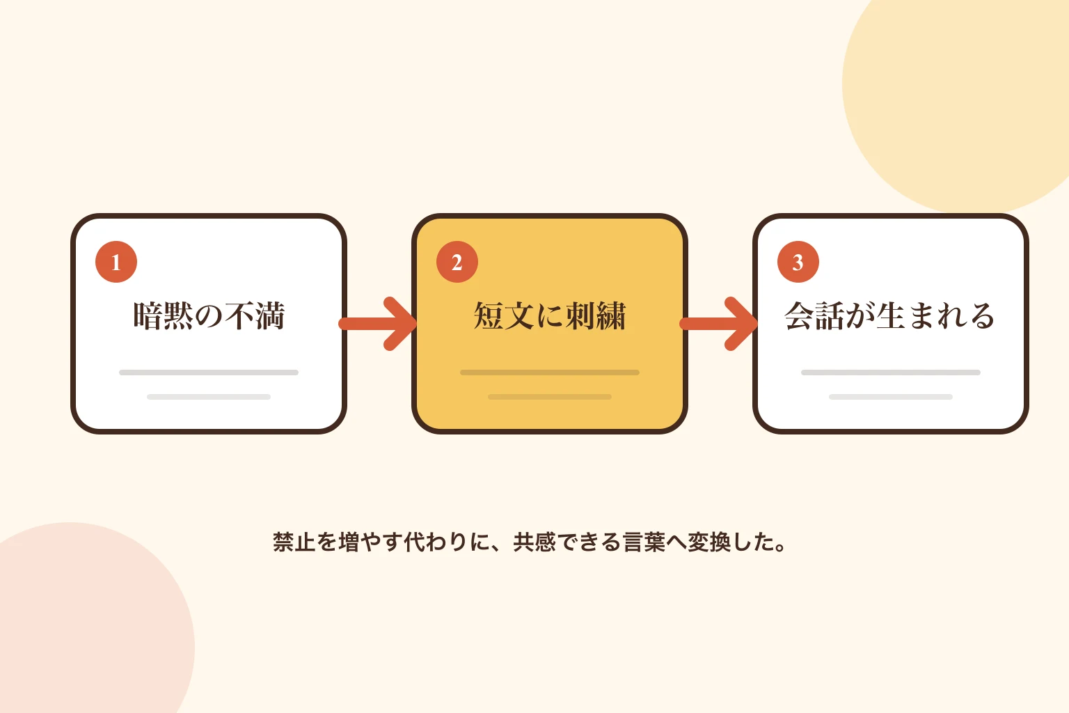 機内で言いにくい不満を短い言葉にしてグッズへ刺繍し、会話を生む流れ