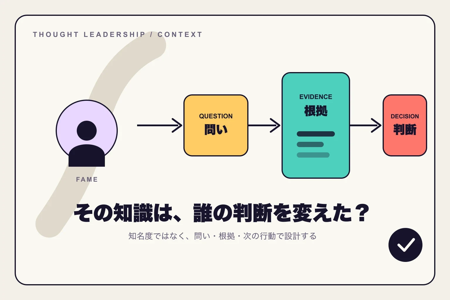 小さな知名度のスポットライトより、問い、根拠、判断をつなぐ経路を大きく描いた編集ビジュアル