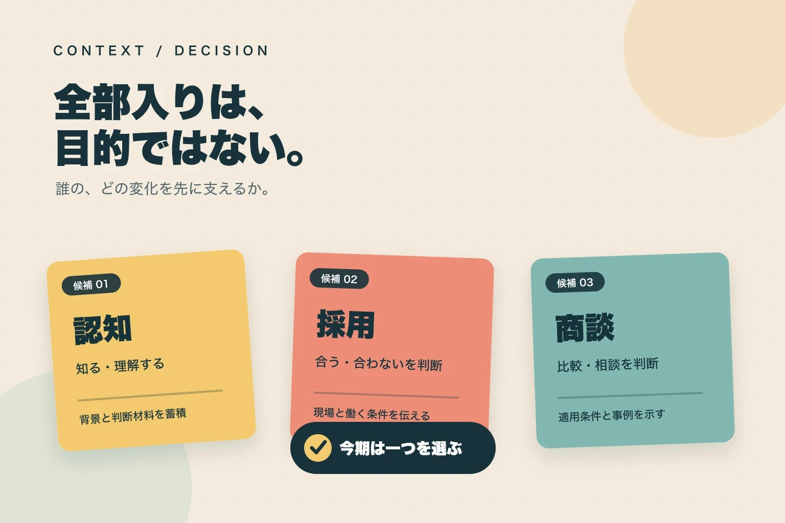 認知、採用、商談の三つの目的候補から、今期の主目的を一つ選ぶ編集ボード