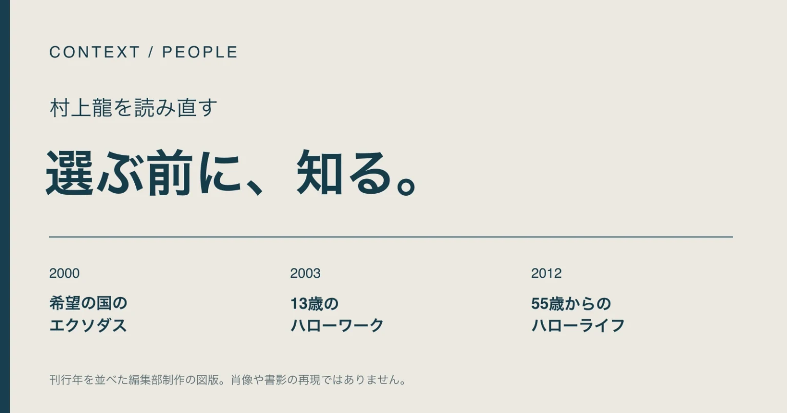 村上龍の3作品を刊行年で並べた図版。2000年「希望の国のエクソダス」、2003年「13歳のハローワーク」、2012年「55歳からのハローライフ」。